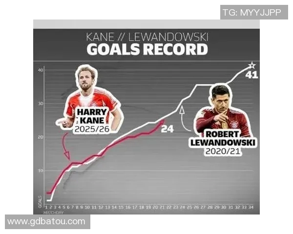 五大联赛新援进球 助攻排名！拉什福德高居榜首 曼联是否懊悔